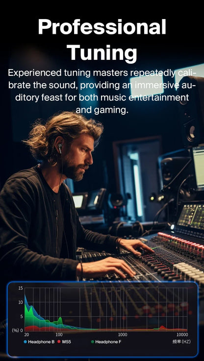 Fone de ouvido com cancelamento de ruído EARDECO 3,5 mm/tipo C, com fio, para graves, alta fidelidade, com fio, microfone estéreo e com fio