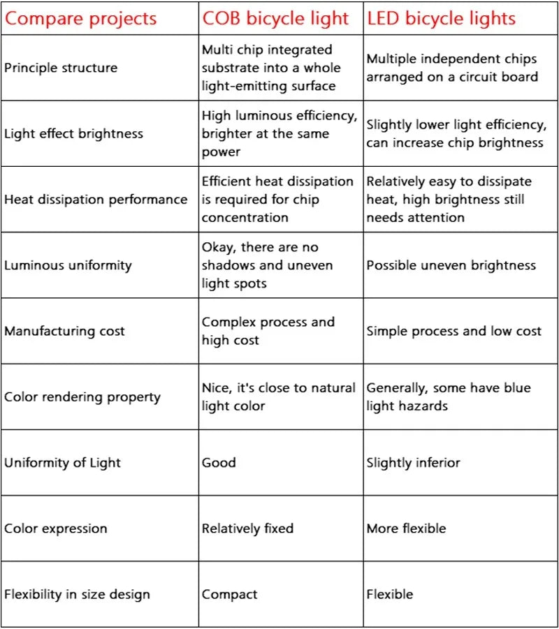 BUCKLOS Bicycle Rear Light Front Light 1100mAh LED COB Waterproof Bike Lamp USB Rechargeable Mtb Road Bike Taillights Bike Parts
