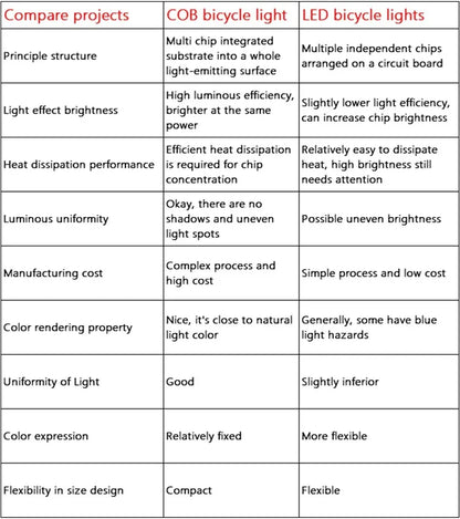 BUCKLOS Bicycle Rear Light Front Light 1100mAh LED COB Waterproof Bike Lamp USB Rechargeable Mtb Road Bike Taillights Bike Parts
